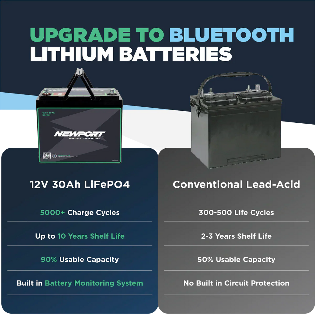 12V 30Ah Lithium LiFePO4 Battery