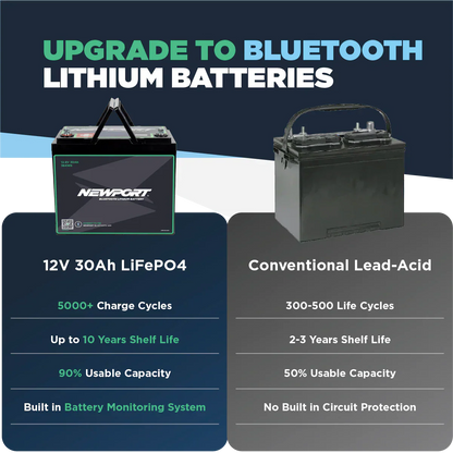 12V 30Ah Lithium LiFePO4 Battery