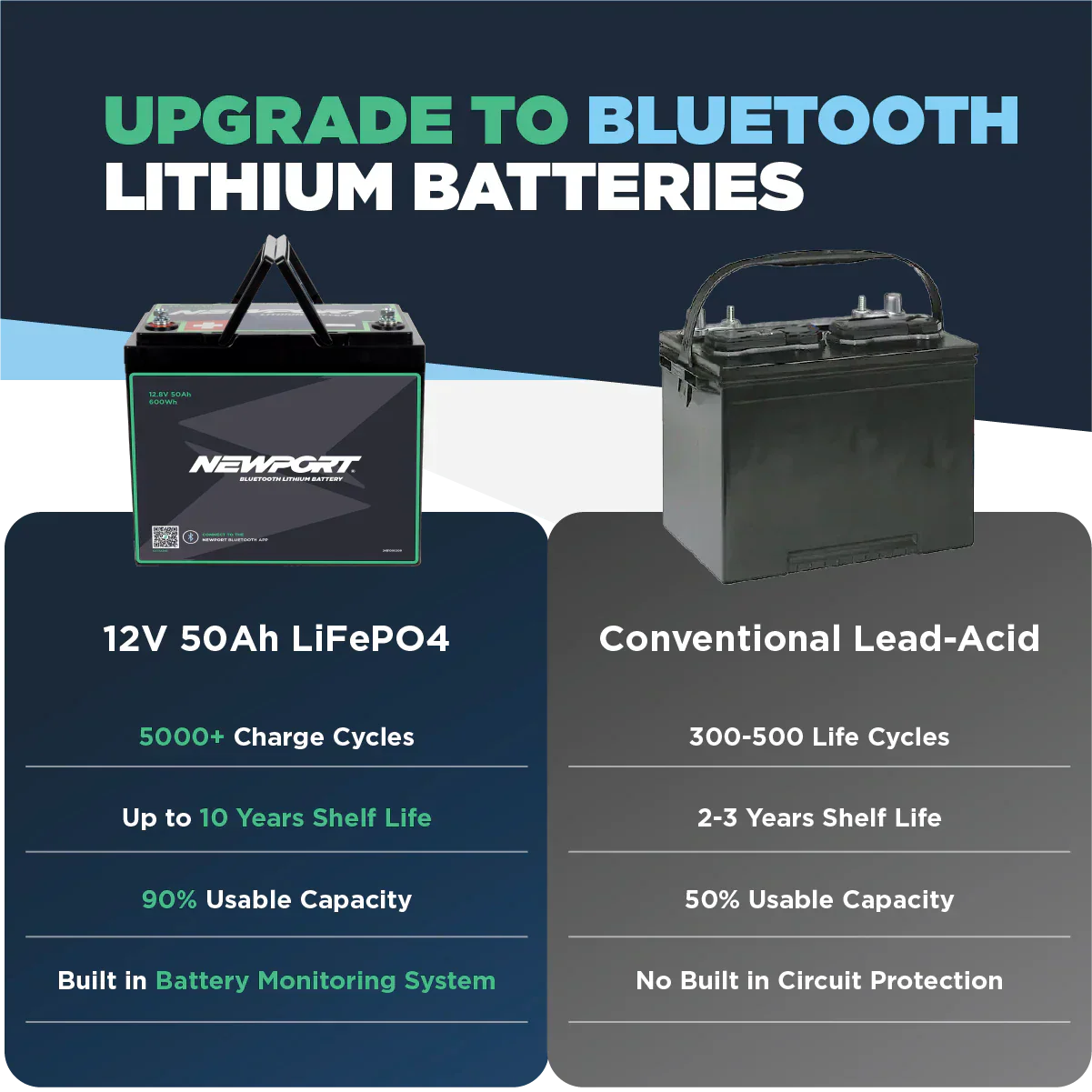 12V 50Ah Lithium LiFePO4 Battery