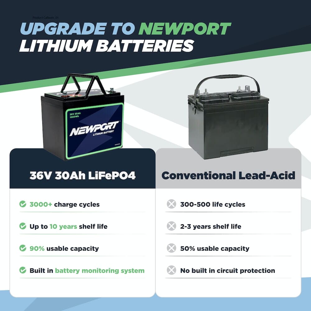 36V 30Ah Lithium LiFePO4 Battery