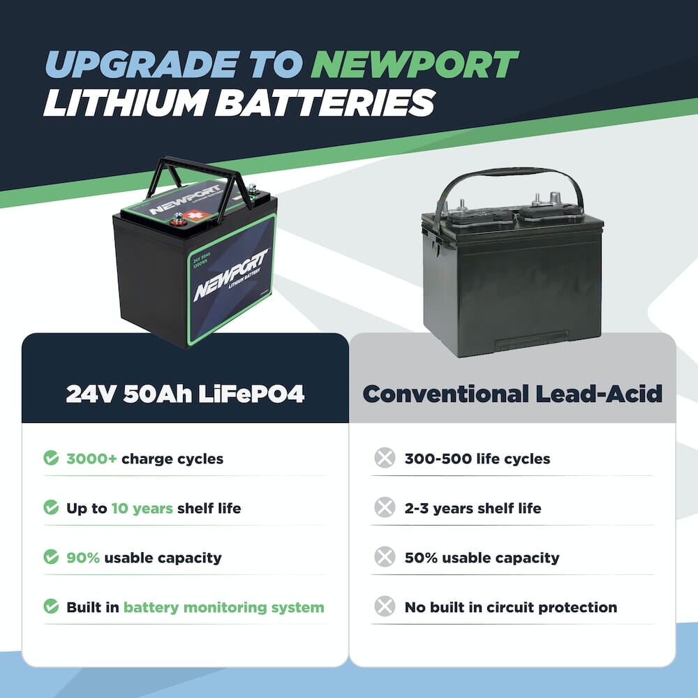24V 50Ah Lithium LiFePO4 Battery