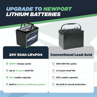 24V 50Ah Lithium LiFePO4 Battery