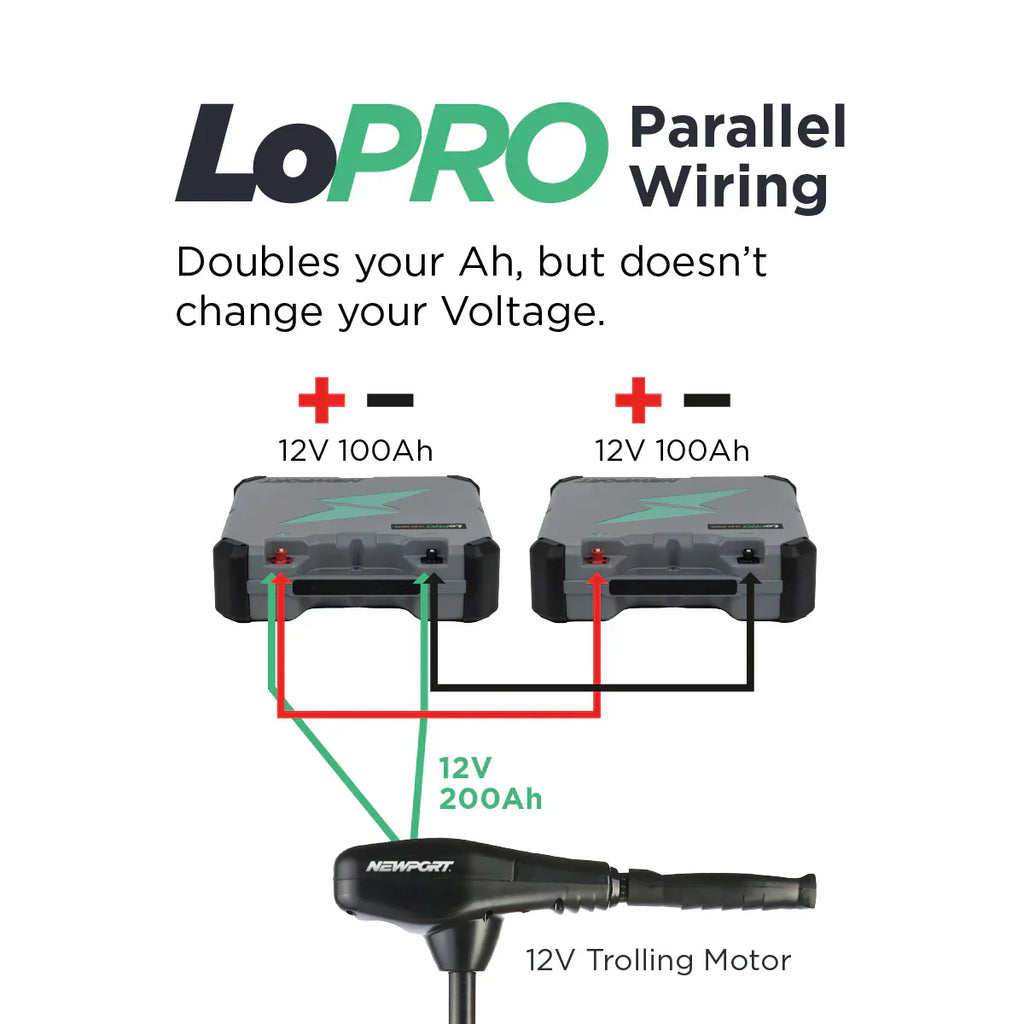 LoPRO Runtime Expansion Kit